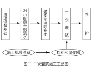 通江灌浆料施工工艺—文字完整版