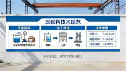 通江本地工厂讲解：说一遍公路压浆料和铁路压浆料的区别